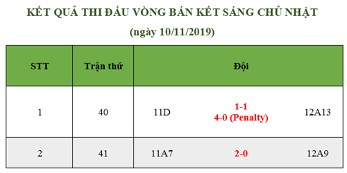 Cập nhật kết quả thi đấu vòng bán kết sáng chủ nhật (10/11/2019) và lịch thi đấu vòng chung kết