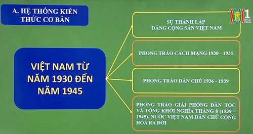 Lịch sử Việt Nam 1930 - 1945 (tiết 1)