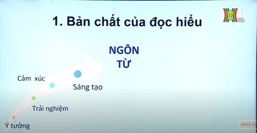 Tiếng Việt: Luyện làm bài tập đọc hiểu trong đề thi THPT QG (Tiết 1)