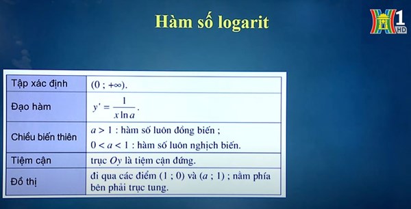 Hàm số lũy thừa, hàm số mũ, hàm số logarit (tiết 2)