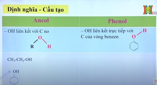 Ancol - Phenol (Tiết 1)